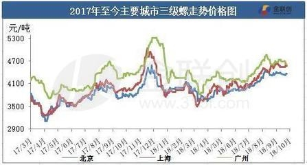 國(guó)際貿(mào)易政策對(duì)鋼價(jià)影響，國(guó)際貿(mào)易政策波動(dòng)下鋼價(jià)的起伏之路